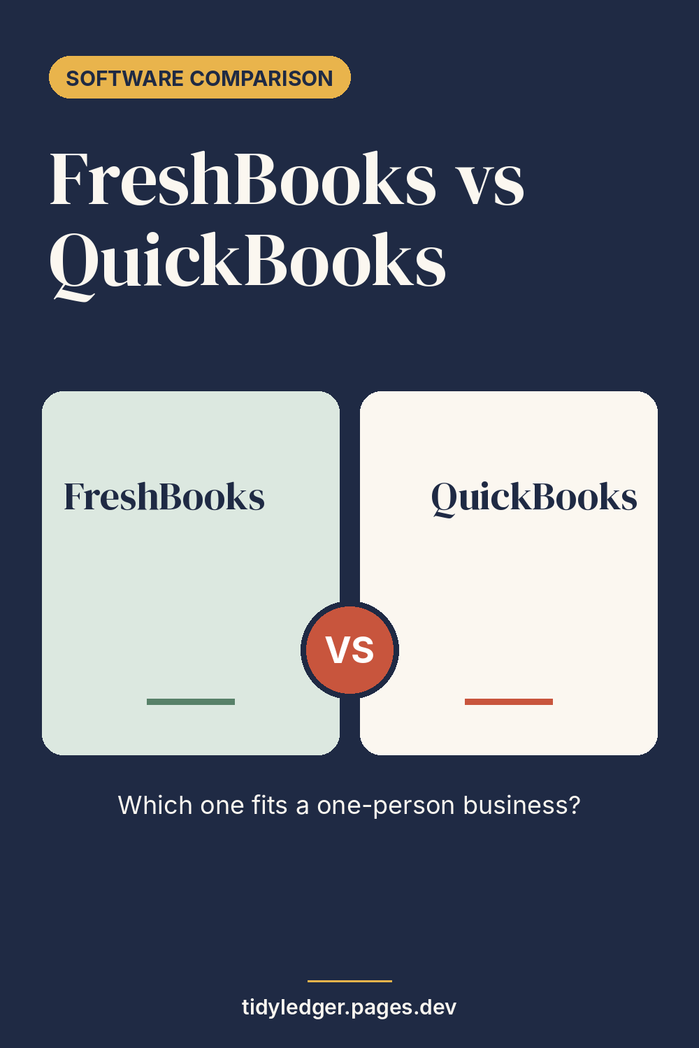 FreshBooks vs QuickBooks: which fits a one-person business? Comparison graphic from Tidy Ledger